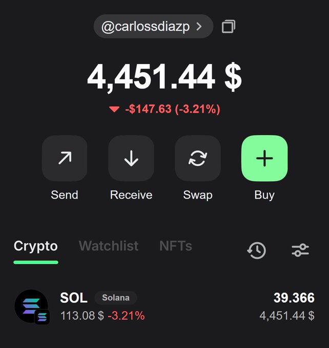 A crypto wallet app screenshot for user @carlossdiazp showing a balance of 4,451.44 $ with a decline of -$147.63 (-3.21%), displaying SOL (Solana) at 113.08 $ -3.21%, 39.366 SOL, with action buttons for Send, Receive, Swap, and Buy.