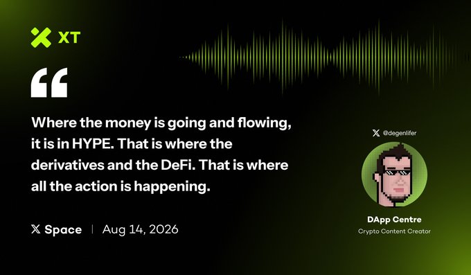 A promotional graphic from XT features a quote from @degenlifer of DApp Centre, taken from an X Space on August 14, 2026, stating: "Where the money is going and flowing, it is in HYPE. That is where the derivatives and the DeFi. That is where all the action is happening." The quote highlights HYPE's standout market structure tied to its derivatives and DeFi activity, aligning with the post's point about HYPE's unique trading ecosystem.