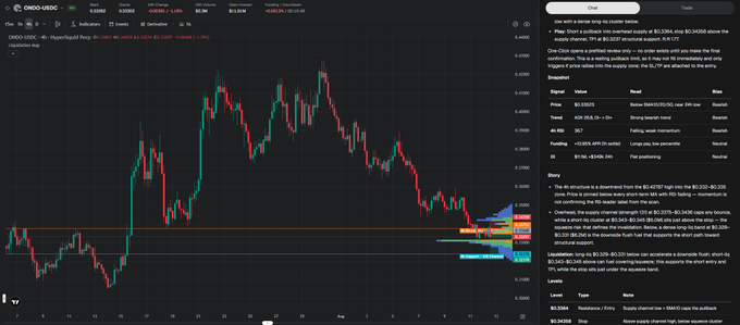 TradingView chart of ONDO/USDC on Hyperliquid Perpetual showing price at $0.5386, with a detailed 'Trade' chat panel on the right analyzing support levels and market structure.