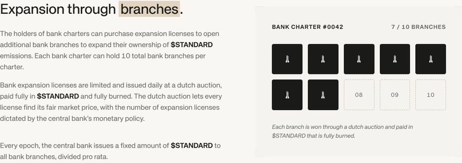The image shows a section of a whitepaper titled "Expansion through branches," explaining that bank charter holders can purchase expansion licenses via Dutch auctions paid in $STANDARD, with a maximum of 10 branches per charter, and showing "BANK CHARTER #0042" currently at "7/10 BRANCHES" with empty slots numbered 08-10.

This relates to the post about Standard Reserve's whitepaper by illustrating the mechanism through which banks (charter holders) acquire branches—the 10-branch limit and Dutch auction system being key design constraints that shape the protocol's tokenomics.