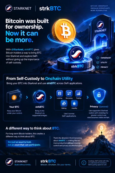 A promotional infographic for 'STARKNET strkBTC' with the headline 'Bitcoin was built for ownership. Now it can be more,' detailing how to bring BTC into Starknet for DeFi use.