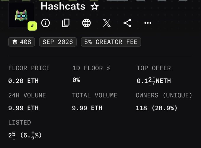 A dark-themed screenshot displaying NFT collection statistics for 'Hashcats', showing 408 items, a 5% creator fee, a floor price of 0.20 ETH, and a 24H volume of 9.99 ETH.