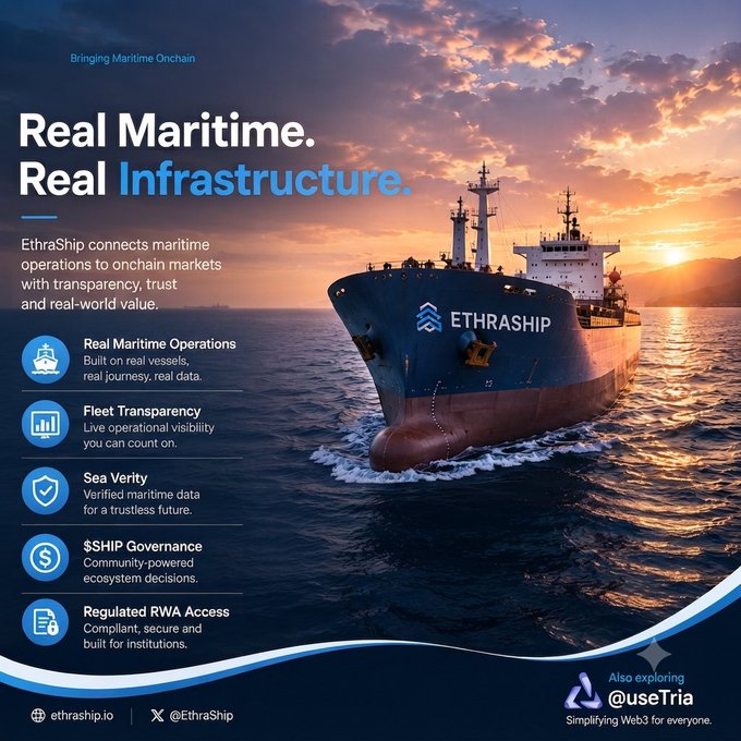 Marketing graphic for EthraShip with the headline 'Real Maritime. Real Infrastructure.' featuring a large cargo ship at sunset, with features like Real Maritime Operations, Fleet Transparency, Sea Verity, $SHIP Governance, and Regulated RWA Access.