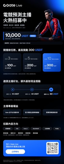 A Gate Live promotional poster in Chinese for an esports prediction livestream recruitment event offering 10,000 USDT in rewards, featuring a young man in gaming attire with a headset and microphone.