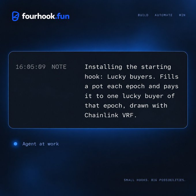 A dark-themed screenshot of the fourhook.fun platform shows a note timestamped 16:05:09 stating "Installing the starting hook: Lucky buyers. Fills a pot each epoch and pays it to one lucky buyer of that epoch, drawn with Chainlink VRF," with an "Agent at work" indicator illuminated in blue, visually confirming the autonomous installation of the Lucky Buyers hook described in the post.
