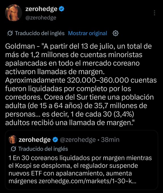 A Spanish-translated ZeroHedge tweet citing Goldman Sachs reports that over 1.2 million retail leveraged accounts across the Korean market triggered margin calls starting July 13, with 320,000-360,000 accounts fully liquidated—meaning roughly 1 in 30 South Korean adults (3.4%) received margin calls, contextualizing the post's jab that leveraged speculation isn't exclusive to Bitcoin since traditional equity markets like the KOSPI can produce even more dramatic forced liquidations.