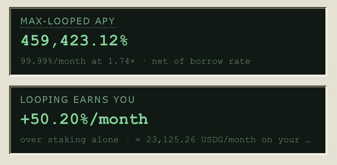 Cryptocurrency dashboard showing MAX-LOOPED APY of 459,423.12% and LOOPING EARNINGS YOU +50.20%/month, representing approximately 23,125.26 USDG/month.