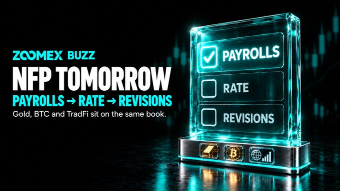 A promotional graphic from ZOOMEX Buzz reading 'NFP TOMORROW - PAYROLLS → RATE → REVISIONS' alongside icons representing Gold, Bitcoin, and TradFi.