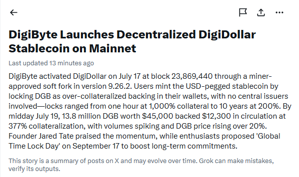 Grok news summary titled 'DigiByte Launches Decentralized DigiDollar Stablecoin on Mainnet' detailing the July 17 activation at block 23,869,440 via version 9.26.2 soft fork, with 13.8 million DGB ($45,000) backing $12,300 in circulation at 377% collateralization.