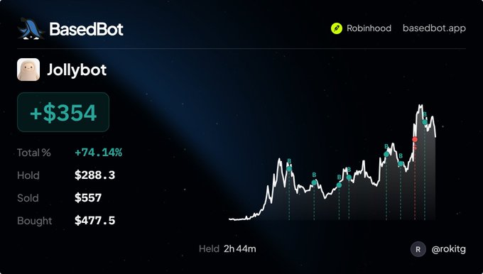 A screenshot of the BasedBot trading dashboard showing a successful trade on the 'Jollybot' token via Robinhood, with a +$354 profit (+74.14%) on @rokitg's account.