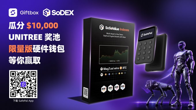 A promotional banner for a Giftbox and SoDEX giveaway featuring a $10,000 UNITREE prize pool and limited-edition SosoValue hardwares wallet, showcasing the SosoValue Indexes mini-asset box with a chart for MM/CSI/AI and BTC tickers, alongside a SafePal hardware wallet and a metallic robot and robot dog, with a QR code to download the SafePal App. The image visually supports the accompanying post by highlighting the co-branded SafePal × SosoValue hardware wallet prize available to participants who complete the UNITREE Vault subscription.