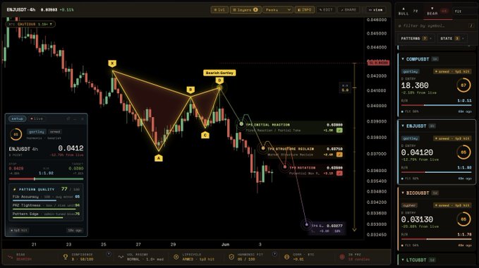 The image features a black-and-white graphic of an upside-down triangle shape, which appears to be a bearish pattern or a graph related to financial analysis. The text above this graphical representation refers to a chart that displays the number of days between two sets of trades, with the top trade being at 0 days and the bottom trade at 4.74 days.