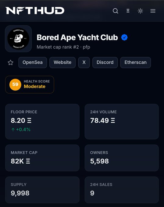 An NFTHUD dashboard displays Bored Ape Yacht Club statistics with a Health Score of 59 (Moderate), Floor Price of 8.20 ETH (+0.4%), 24H Volume of 78.49 ETH, Market Cap of 82K ETH, 5,598 owners, a supply of 9,998, and 9 sales in 24 hours.