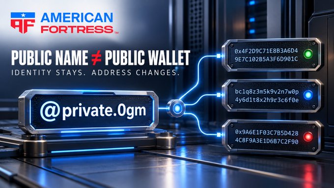 A promotional graphic for 'American Fortress' displaying the text 'PUBLIC NAME ≠ PUBLIC WALLET - IDENTITY STAYS. ADDRESS CHANGES.' alongside a '@private.0gm' tag connecting to three wallet addresses.