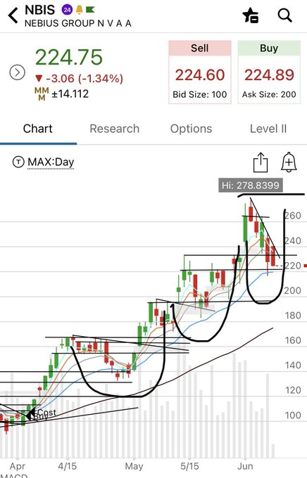 The image shows a screenshot of a stock market chart displayed on a smartphone screen. The chart features a colorful representation of various charts and data points, with different colored lines indicating changes in stock prices over time. The largest price point in this chart is $240 AH, situated at the top right corner of the image. 

The post displays information about Nasdaq 100, which is an index that tracks the performance of the Dow Jones Industrial Average (DJIA) and Nasdaq Composite Index (NCX). Nasdaq 100 currently stands at $240AH, and it has been rising steadily over time, with a maximum price of $24.8B for May 14th, 2015. The chart appears to be part of a research report or analysis about the stock market, providing insights into the behavior of specific companies or sectors within the Nasdaq 100 Index.