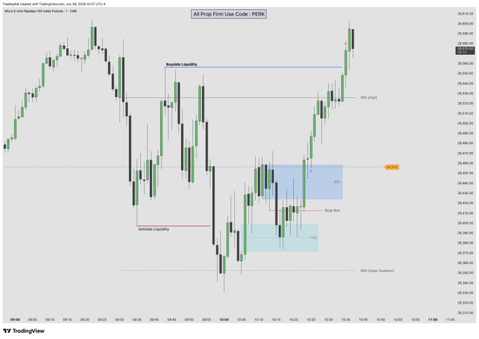 The image presents a financial chart, which indicates that NQ stock has been trading at $5.75 for an extended period. The price of NQ stock has dropped below its stop loss, and the stock has held open for several days. This could imply that there might be a possibility to buy NQ shares at a lower price if the trend continues or the stock's sentiment changes.