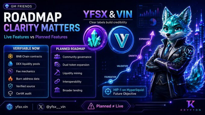 A cryptocurrency roadmap graphic titled 'YFSX & VIN' and 'CLARITY MATTERS' comparing live features against planned features like 'Community governance' and 'Dual-token expansion', featuring an anthropomorphic wolf character.