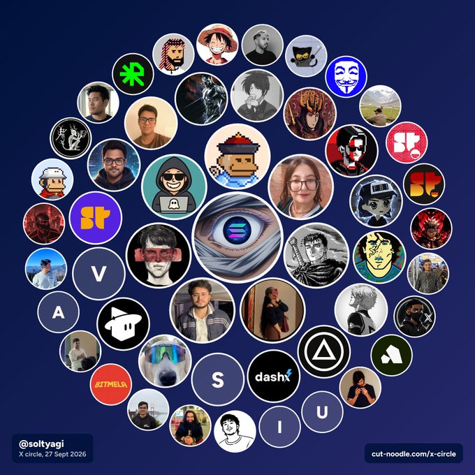 An X (formerly Twitter) circle graphic by @soltyagi from September 27, 2026, featuring a circular arrangement of various user profile pictures and avatars against a dark blue background.