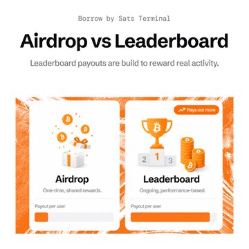 A graphic comparing 'Airdrop vs Leaderboard' payout models, noting 'Borrow by Sats Terminal', with an illustration showing rewards for 'One-time, shared rewards' versus 'Ongoing, performance based'.