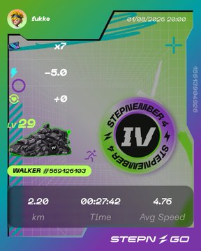 A STEPN walking activity card from user fukke dated 01/06/2020 20:00, showing 2.20 km, time 00:27:42, average speed 4.76, with Walker #569120103 and a Stepniversary IV badge.