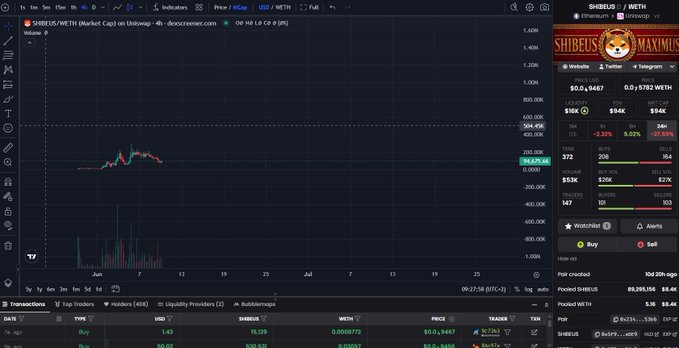 "A certain person who sold too early couldn't come to terms with the fact that #SHIBEUS kept rising without them on board, so they decided to cause some damage by changing the link in @ETHTrendingX Fortunately, I already corrected it and everything is now back to normal. That". Focus on what is in the image and how it relates to the post.