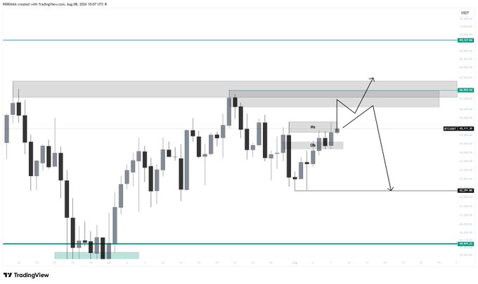 A TradingView candlestick chart of BTC/USD shows Bitcoin's price around $115,777 with a hand-drawn bullish technical analysis featuring a "ChoCh" (Change of Character) label, projected upward price targets reaching the $126,227-$126,925 resistance zone, and a possible pullback support near $109,398—aligning with the post's "up only, im bullish" sentiment.