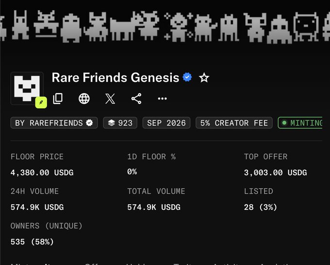 Screenshot of the Rare Friends Genesis NFT collection page showing a floor price of 4,380.00 USDG, top offer of 3,003.00 USDG, 24H volume of 574.9K USDG, and 535 unique owners, with minting status active.