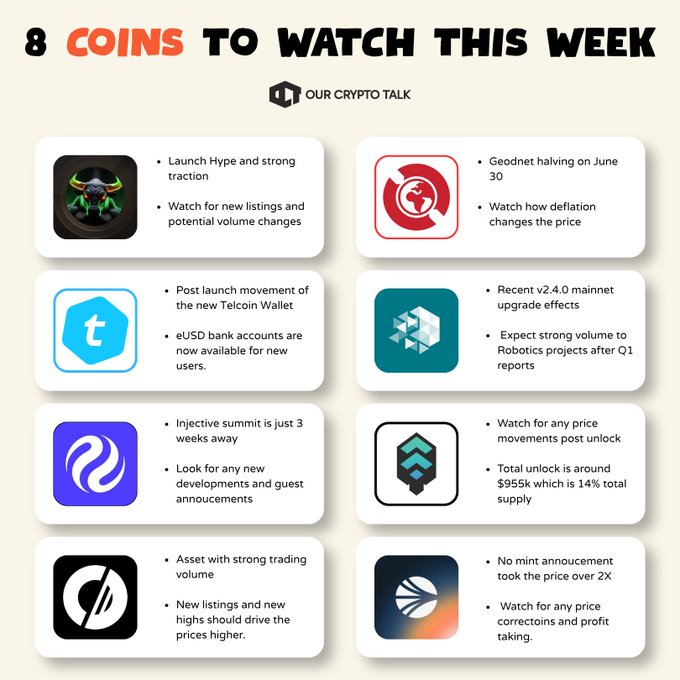 Infographic titled '8 COINS TO WATCH THIS WEEK' by Our Crypto Talk, listing eight cryptocurrencies with brief commentary on each.