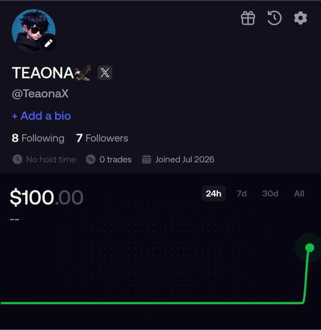 A Twitter/X profile for "TEAONA (@TeaonaX)" displays a dramatic $100.00 profit spike on a 24h trading chart after a long flat period, visually illustrating the "easy 5 figs" claim—though the irony is that the screenshot only shows $100 rather than the promised $30K from PumpFun trading fees.