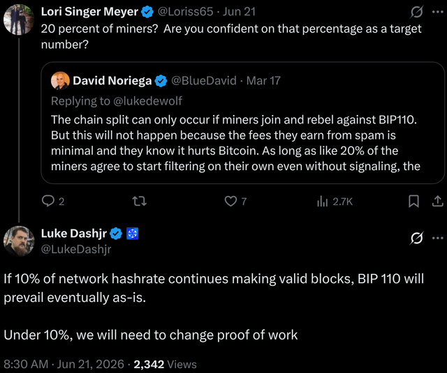 This image shows a Twitter thread discussing Bitcoin's BIP 110, with Luke Dashjr stating that if 10% of the network hashrate continues making valid blocks, BIP 110 will prevail, but under 10%, the proof of work may need to change.