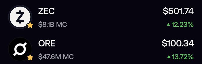 Cryptocurrency price ticker showing ZEC at $501.74 (+12.23%, $8.1B market cap) and ORE at $100.34 (+13.72%, $47.6M market cap).