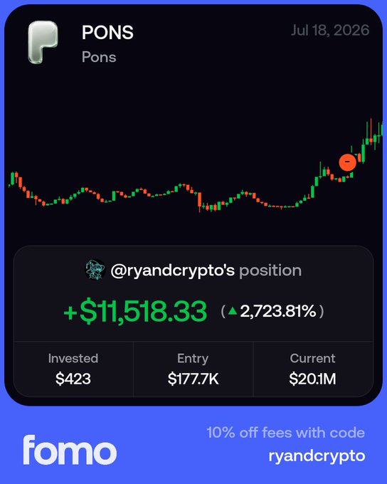 A Fomo app screenshot showing a PONS token position dated Jul 18, 2026, with @ryandcrypto's position showing a gain of +$11,518.33 (2,723.81%) from an investment of $423, with entry at $177.7K and current value of $20.1M, plus a 10% off promo code 'ryandcrypto'.