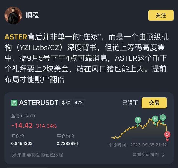 A Chinese social media post from user '啊程' promotes ASTER coin, claiming it's backed by YZi Labs/CZ, alongside a trading chart showing a -14.42 (-314.34%) loss on ASTERUSDT.