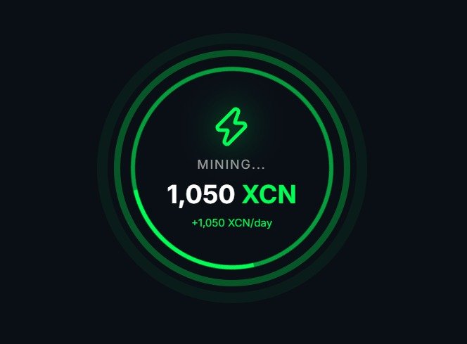 A dark digital interface with a green circular animation displaying a lightning bolt icon, the text 'MINING...', '1,050 XCN', and '+1,050 XCN/day'.