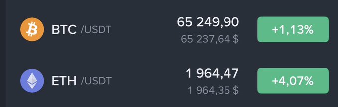 A cryptocurrency price display showing Bitcoin (BTC/USDT) at 65,249.90 (+1.13%) and Ethereum (ETH/USDT) at 1,964.47 (+4.07%) against the US Dollar.