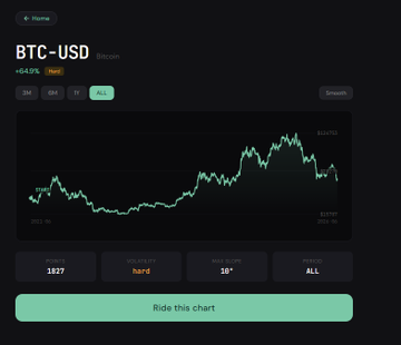 The image shows a screenshot of an e-trading system, specifically targeting Bitcoin users. The screen displays various features related to Bitcoin trading, such as price trends and strategies for making informed decisions. It includes options like "RIDE THIS CHART", which would allow users to ride a chart and see the trend line. The post emphasizes the importance of understanding and utilizing these tools to maximize profits and achieve success in the world of cryptocurrency trading.