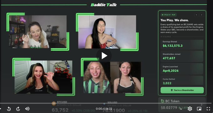 Caption: A screenshot of a "Baddie Talk" live stream featuring four women in separate camera feeds alongside a BC.GAME promotional panel showing "Earnings Shared $6,132,575.3," "Shareholders Joined 477,657," and "Cycles Settled 3,022," with BC token and BTC/USD price tickers displayed at the bottom.

Image-related caption: The "Baddie Talk" livestream frame appearing alongside BC.GAME's shareholder metrics humorously underscores the post's disbelief—"if it wasn't me, I'd say this is fake"—since the multi-person crypto broadcast setup combined with the platform's six-figure earnings and 477K+ shareholder count feels almost too good to be real.