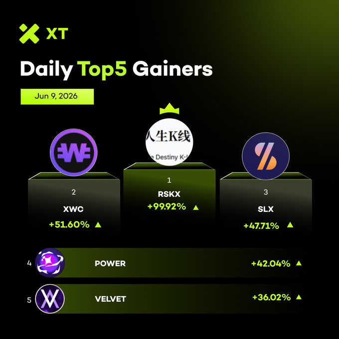 The image shows a table with three columns labeled "Power", "XWC", and "SLX" along with three rows of numbers representing their gains. The data seems to be an analysis of how each cryptocurrency gained over time, specifically listing three cryptocurrencies -RSKX, XWC, and SLX. The column titles and the list of gains provide a detailed breakdown of the chart's data.