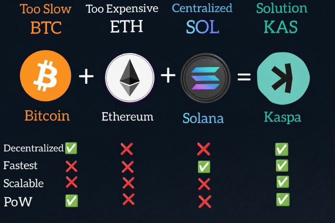 "kaspa", which shows a bitcoin and three ethereum logos, along with a star in the center of them all.