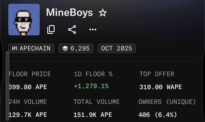 A screenshot of an NFT collection page titled 'MineBoys' on the 'APE APECHAIN' shows a floor price of '399.80 APE', a '1D FLOOR %' increase of '+1,279.1%', and a '24H VOLUME' of '129.7K APE'.