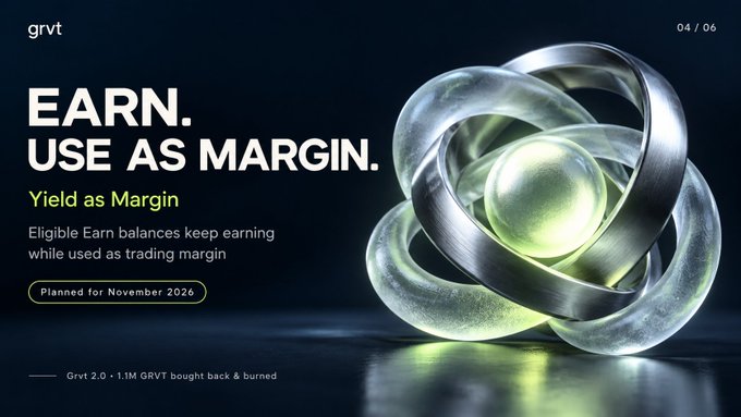 A dark promotional slide shows a metallic interlocking-ring graphic and the text “grvt,” “04 / 06,” “EARN. USE AS MARGIN.,” “Yield as Margin,” “Eligible Earn balances keep earning while used as trading margin,” “Planned for November 2026,” and “Grvt 2.0 • 1.1M $GRVT bought back & burned.”