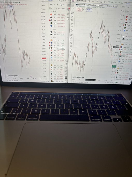 There are two computer monitors sitting side by side next to each other on a desk - one with the stock market charts appearing, and another displaying an open keyboard. A quote from a trading blog reads "Focus on what is in the image and how it relates to the post". The phrase "Has $Hype at 68.8% votes" implies that the person who shorted the trading asset is likely receiving substantial returns as indicated by the stock market trends displayed on the monitor.