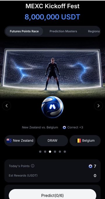 A MEXC Kickoff Fest promotional page highlighting an 8,000,000 USDT prize pool with a "Prediction Masters" section showing a New Zealand vs. Belgium match prediction, displaying 7 points earned and a "Predict(0)/6" action button. The image illustrates the platform's sports prediction competition component, where users can place multiple predictions without a single loss derailing their overall standing in the campaign.
