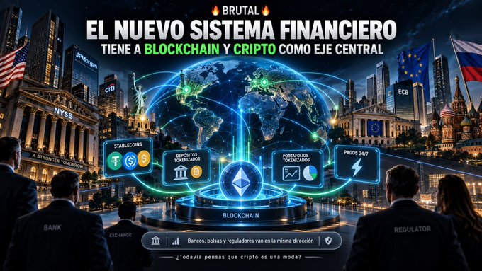 A dramatic digital graphic showing a glowing blockchain globe flanked by NYSE, ECB, JPMorgan, Citi, and St. Basil's Cathedral, with figures labeled "BANK" and "REGULATOR" observing icons for "STABLECOINS," "DEPÓSITOS TOKENIZADOS," "PORTFOLIOS TOKENIZADOS," and "PAGOS 24/7," captioned "EL NUEVO SISTEMA FINANCIERO TIENE A BLOCKCHAIN Y CRIPTO COME EJE CENTRAL." The visual reinforces the post's claim that blockchain and crypto are becoming the central axis of the new financial system, illustrating the convergence of banks, regulators, and tokenized assets highlighted in the news about U.S. stablecoin plans and CFTC crypto initiatives.