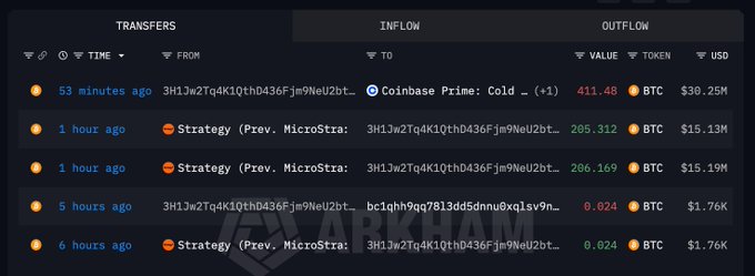 A computer screen displays information about cryptocurrency trading, specifically a list of coins with their current values, as well as details about strategy addresses that may have been transferred earlier. The text emphasizes a potential transaction involving MicroStrategy, indicating recent activity related to crypto trading.