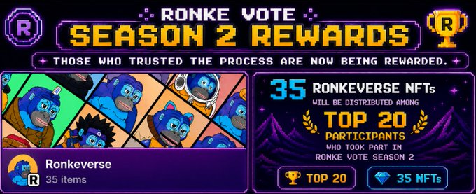 The image promotes the "Ronke Vote Season 2 Rewards," announcing that 35 Ronkeverse NFTs will be distributed among the top 20 participants who took part in Ronke Vote Season 2, with the caption "Those who trusted the process are now being rewarded." It aligns with the post celebrating the distribution of these NFT rewards to the active @RonkeOnRon community members.