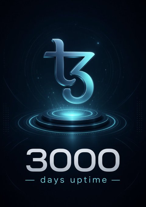 A digital graphic celebrating '3000 days uptime' for t3 (tier 3), featuring a glowing blue 't3' logo on a futuristic circular platform against a dark background.