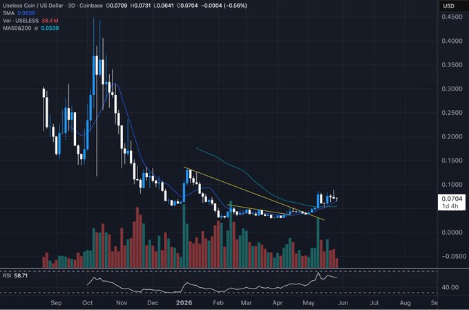"last cycle: -DOGE hit $88 billion -SHIB hit $43 Billion ... odds are high that at least one memecoin pulls a DOGE/SHIB-type move this cycle it' s hard to imagine a stronger contender than $USELESS why? 'all". Focus on what is in the image and how it relates to the post.