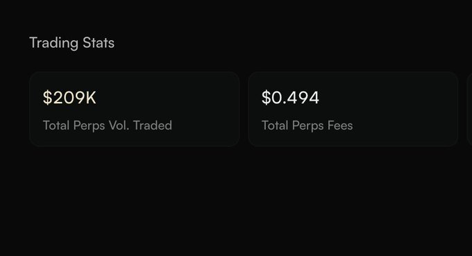 A dark dashboard panel displays "Trading Stats" with two metrics: "$209K Total Perps Vol. Traded" and "$0.494 Total Perps Fees".