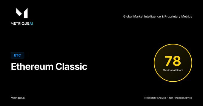 A dark MetriqueAI score card displaying 'Global Market Intelligence & Proprietary Metrics' with the token ETC (Ethereum Classic) receiving a yellow 'MetriqueAI Score' of 78.